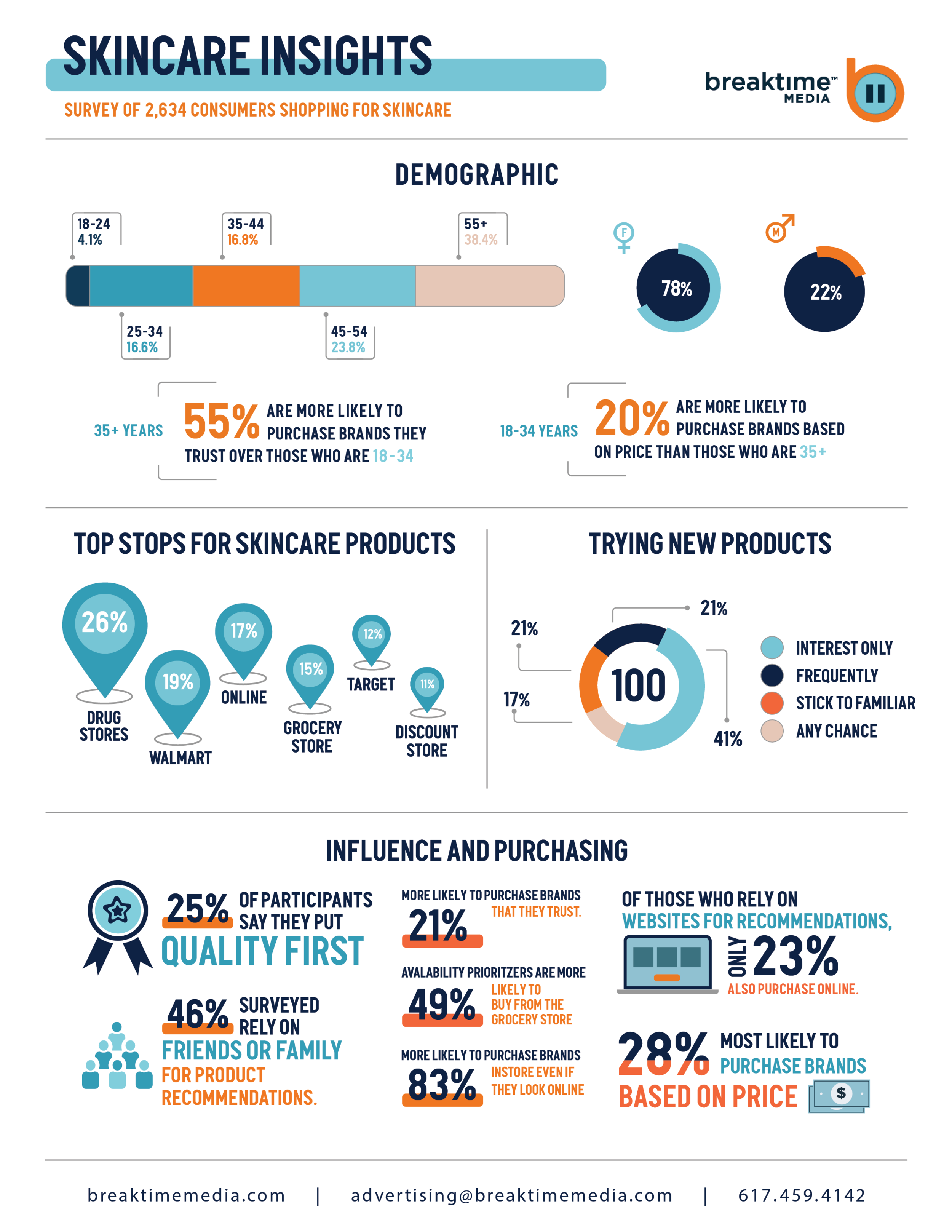 BTM-Skincare-Infographic-V7_Breaktime Media Infographic .png