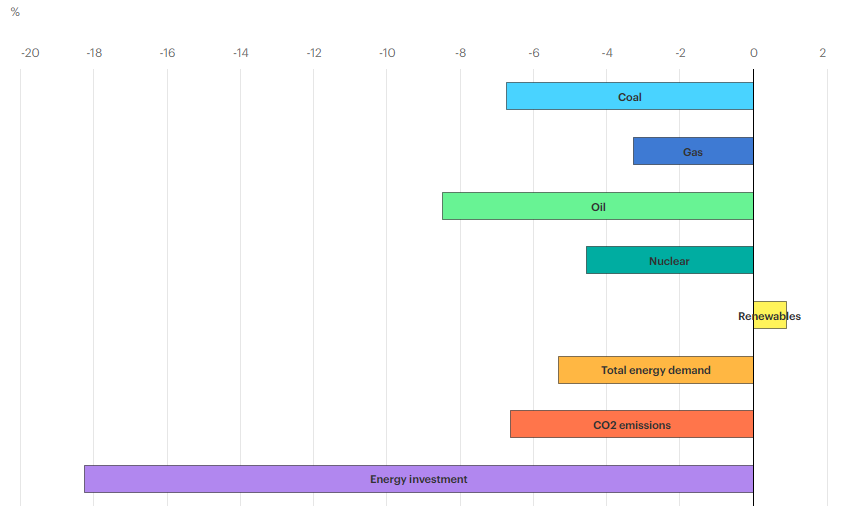 Klimatsossarna tipsar: Sammanfattning av World Energy Outlook 2020