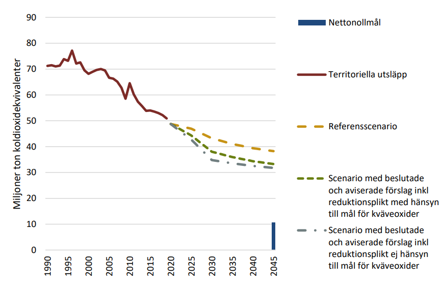 Klimatsossarna tipsar: Tre uppmaningar för en snabbare omställning!