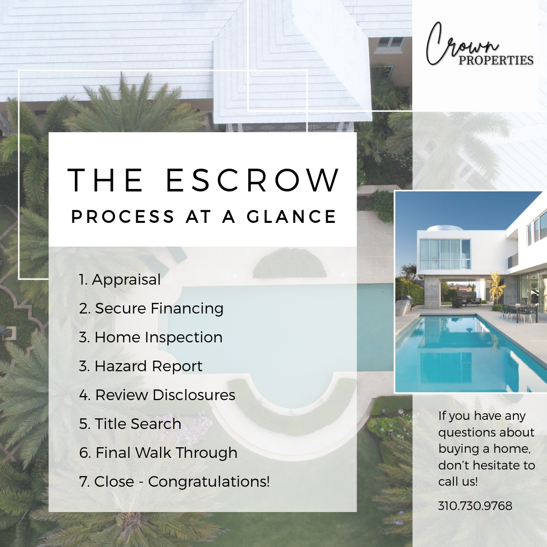 The Escrow Process-0.png
