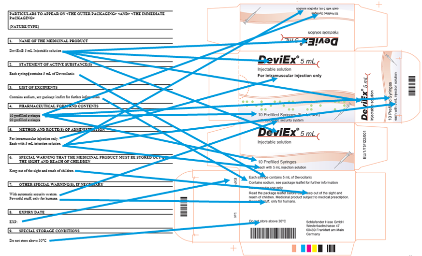 Labelling Review Process Diagram.png