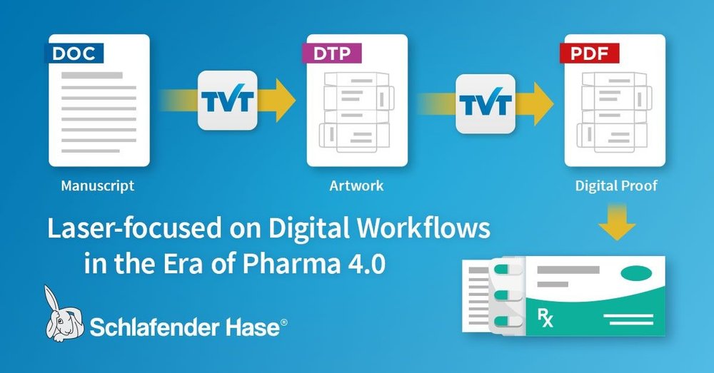 Digital Workflows in the Era of Pharma 4.0