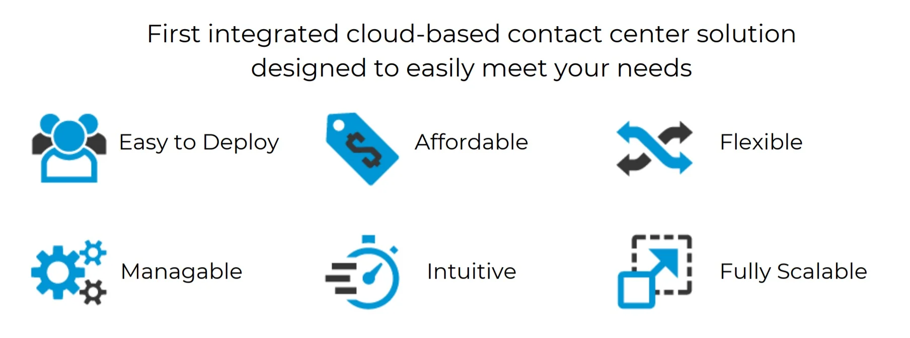 CoreInteract by Blue Panda is easy to deploy, affordable, flexible, managable, intuitive, and scalable.