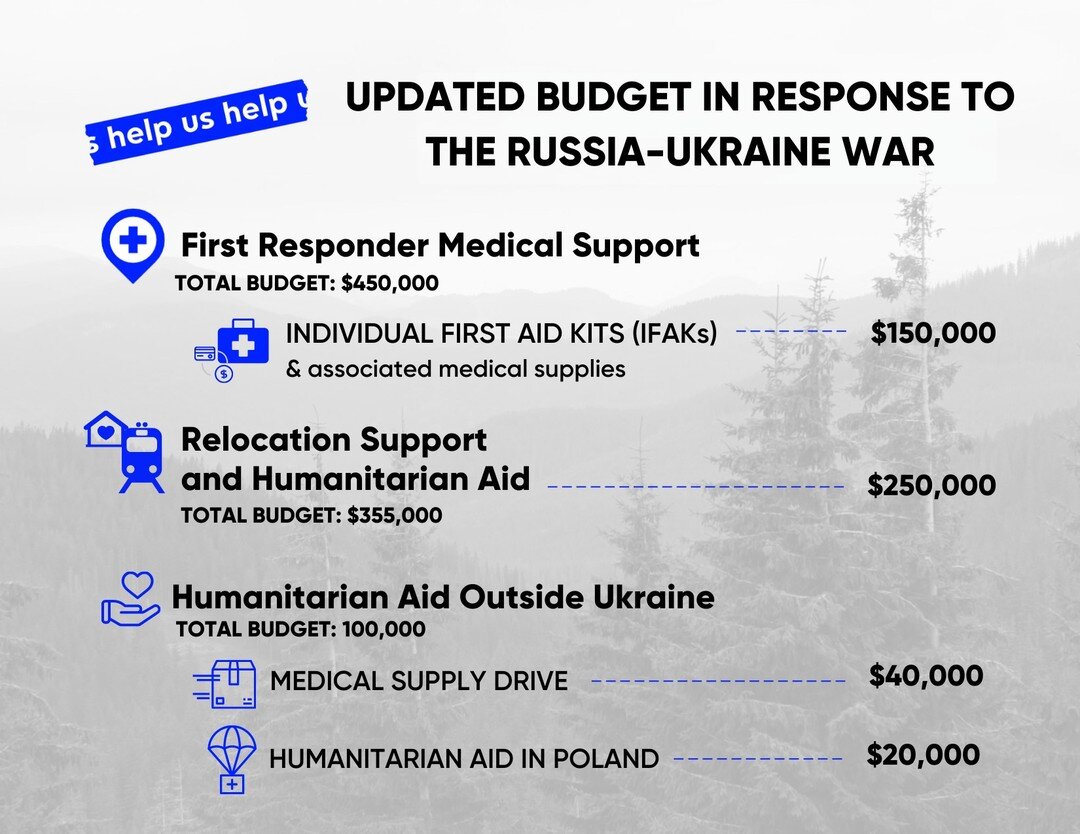 Since February 24, 2022, Help Us Help has been committed to evaluating and responding to the evolving needs of Ukraine. We are pleased to announce that our Board has approved additional funds to support the next phase of our initiatives.
 
We would l