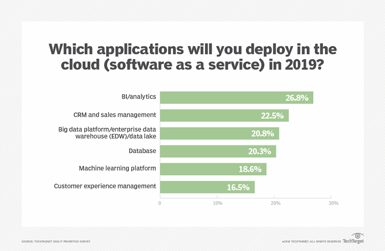 cio-priorities_survey_2019_01_desktop.png