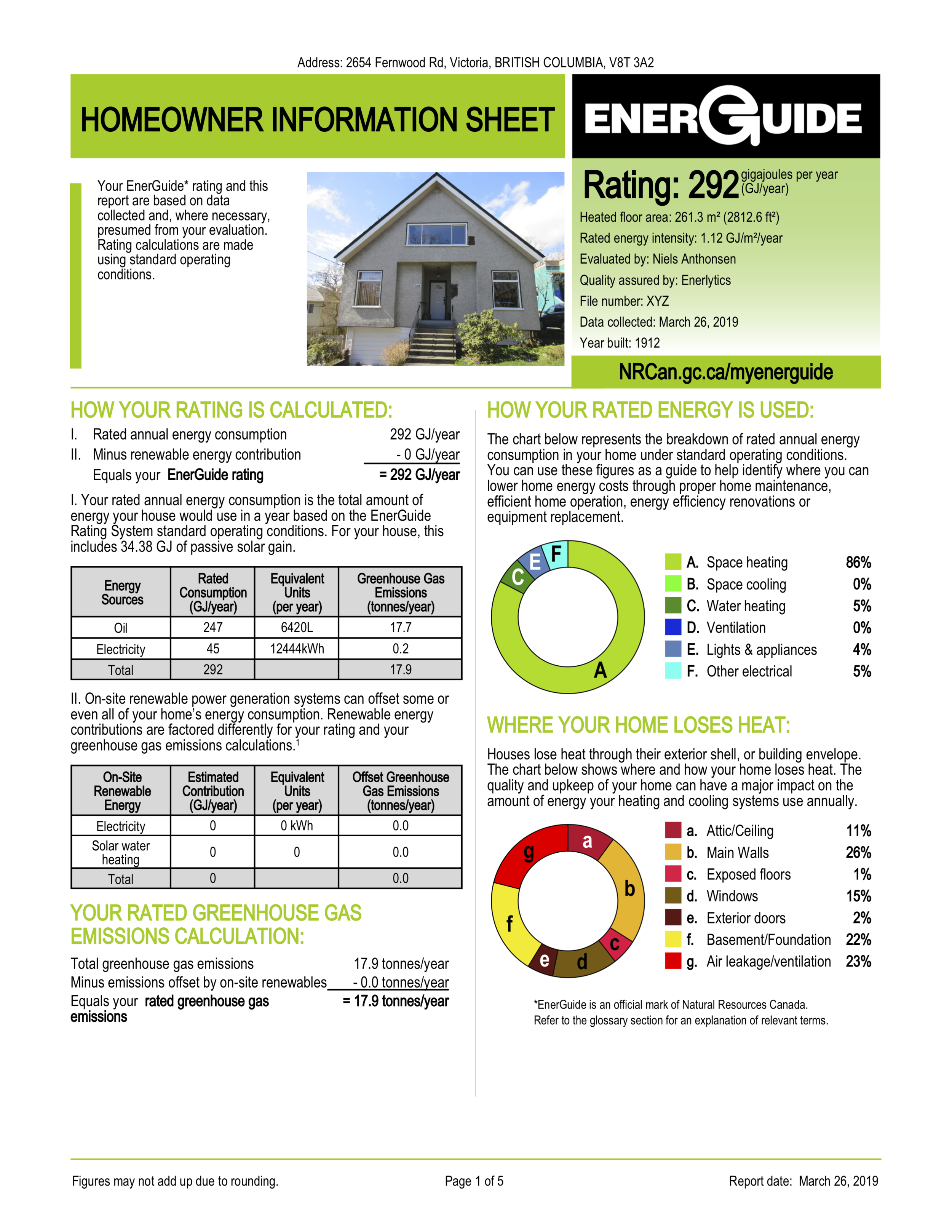 Fernwood Energuide P1.png