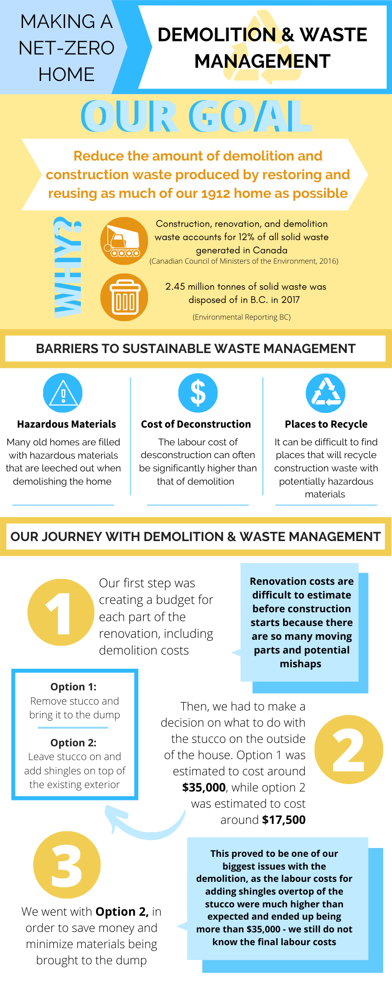 Net-zero home - Demolition & Waste Management.png