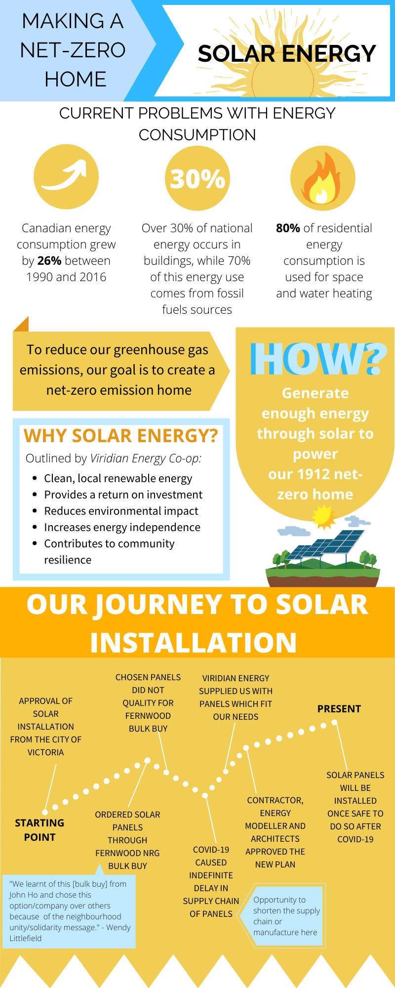 Net-Zero infographic template - solar.png