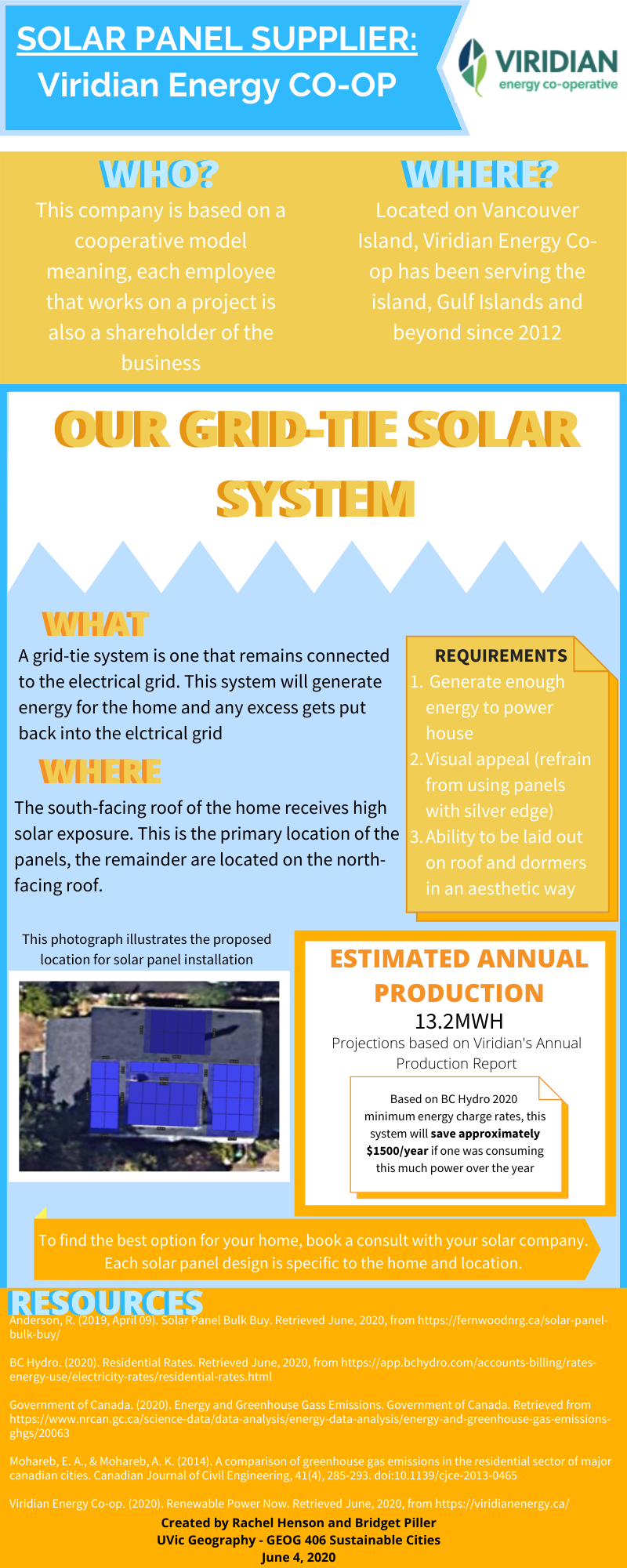 Net-Zero infographic template - solar (1).png