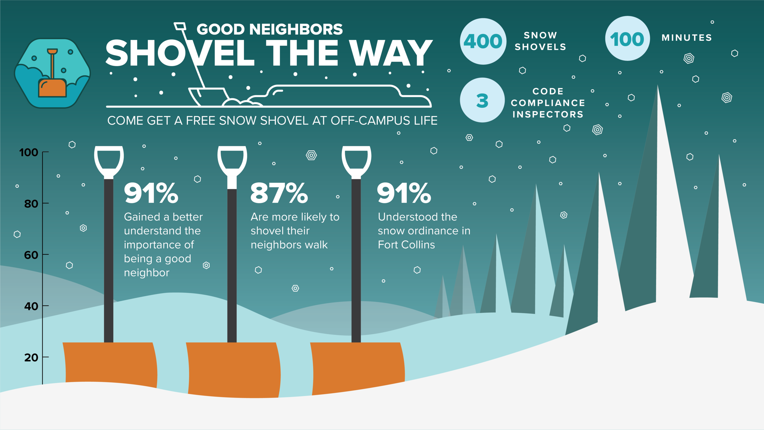 2018 Snow removal infographic.png