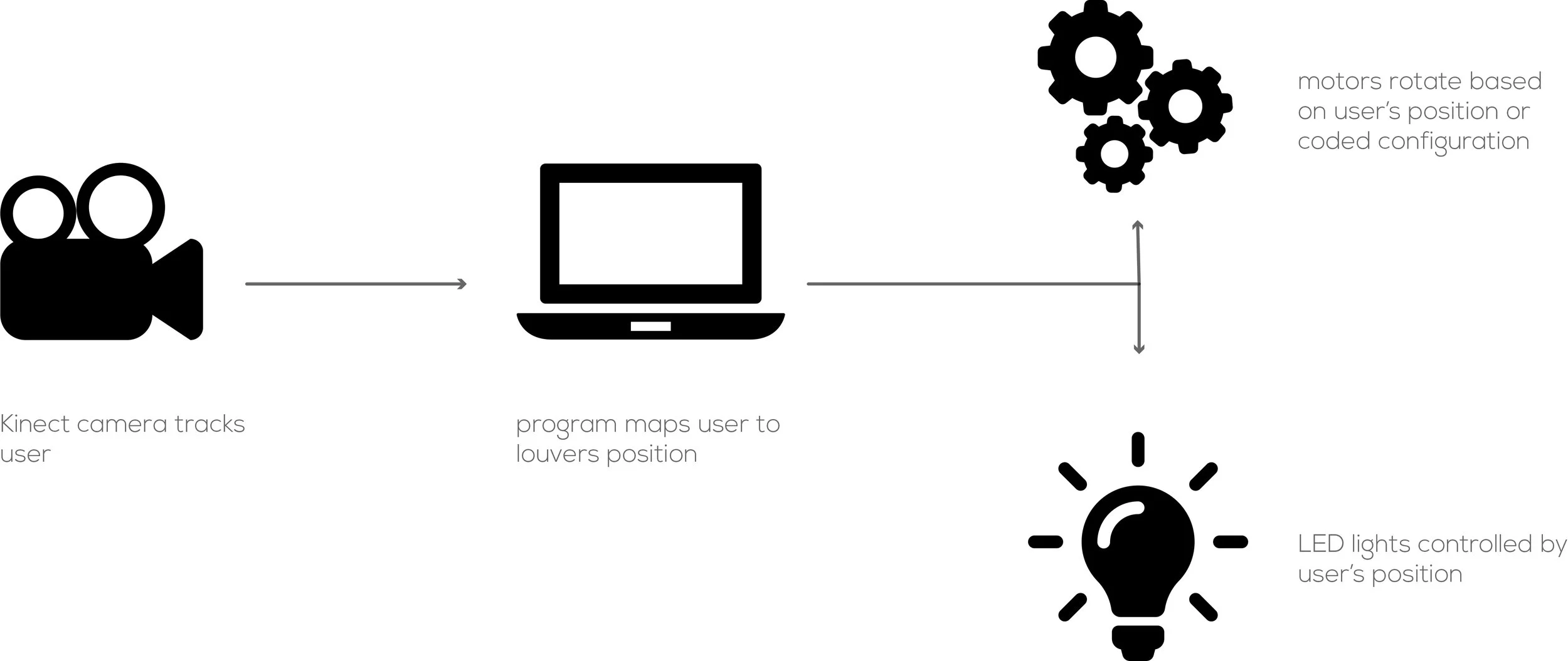 SystemDiagram.jpg