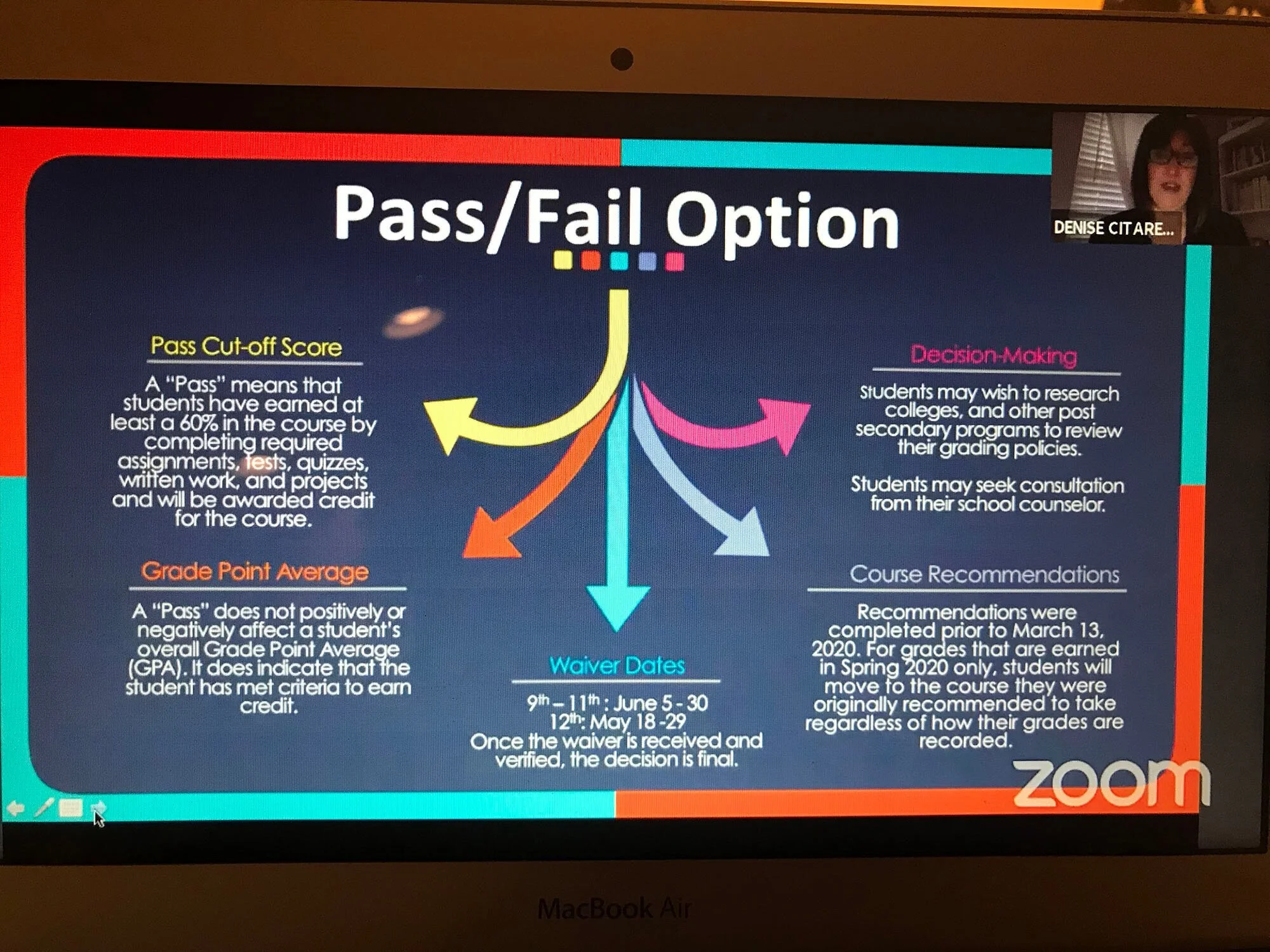 Teachers and Students Struggle to Adjust to Online School, New Grading Policies Adopted