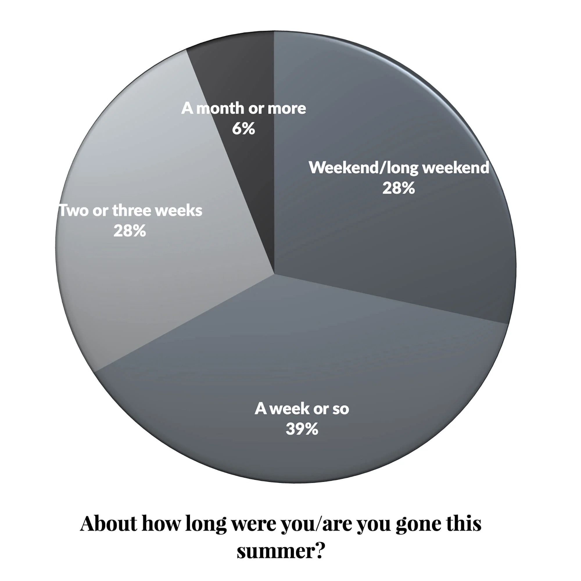 8-7 w-chart 4.jpg