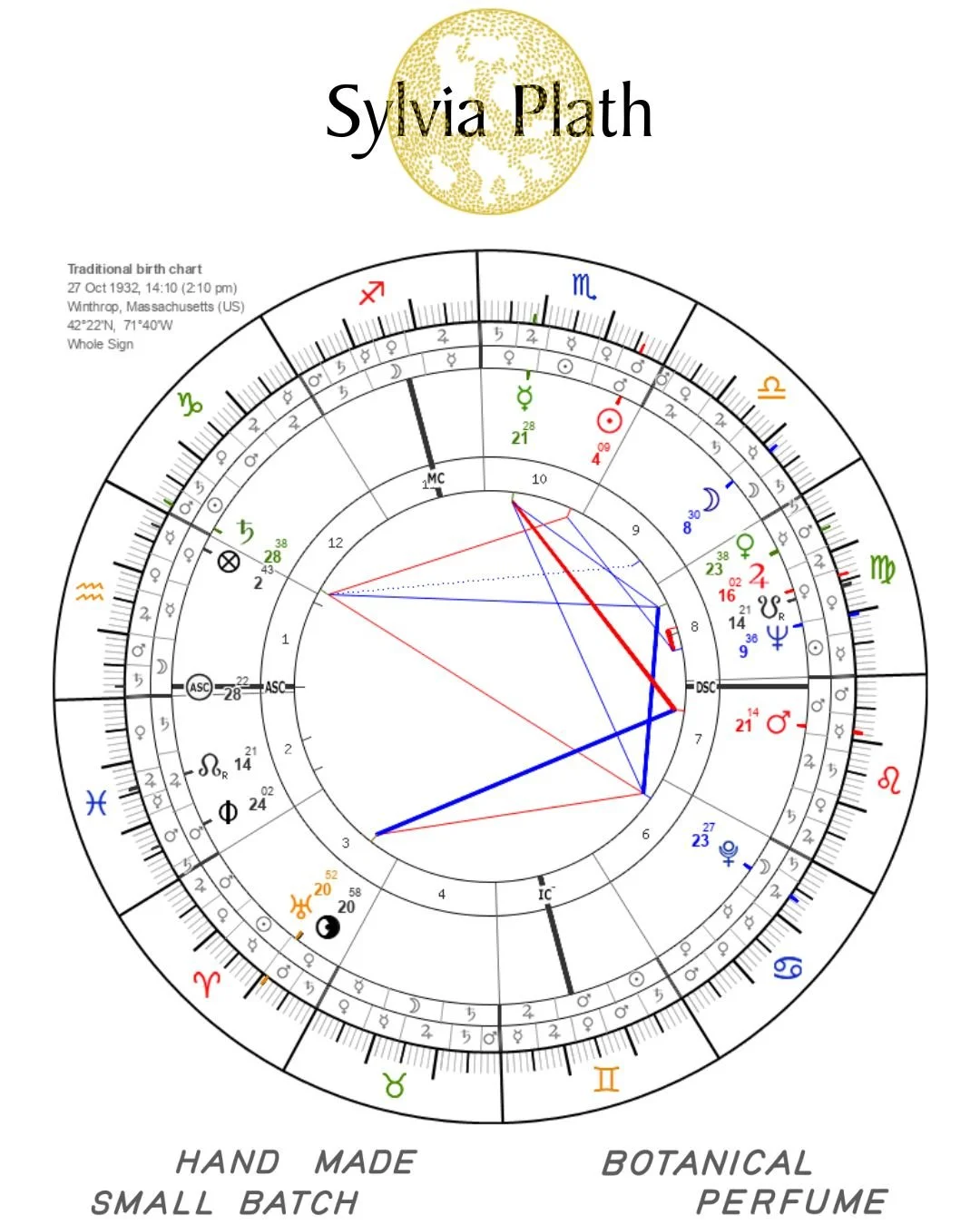 PlathChart.jpg (Copy)