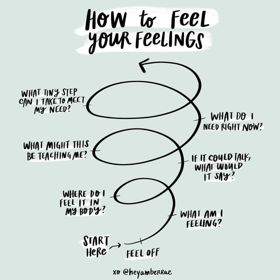 How to FEEL your feelings physically, and why it matters in TMS