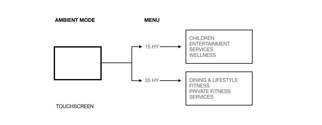 Content Strategy