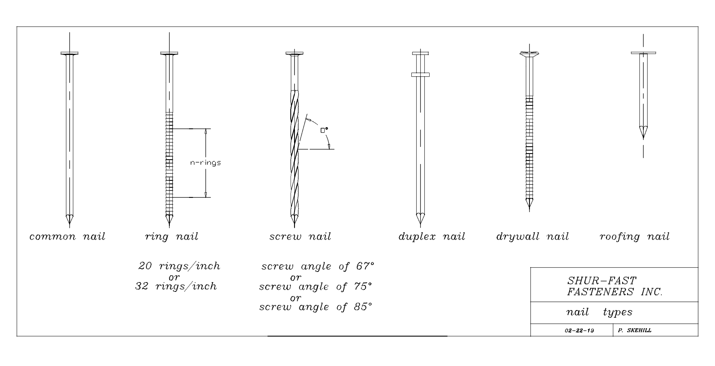 Nail Shank Types — ShurFast Fasteners