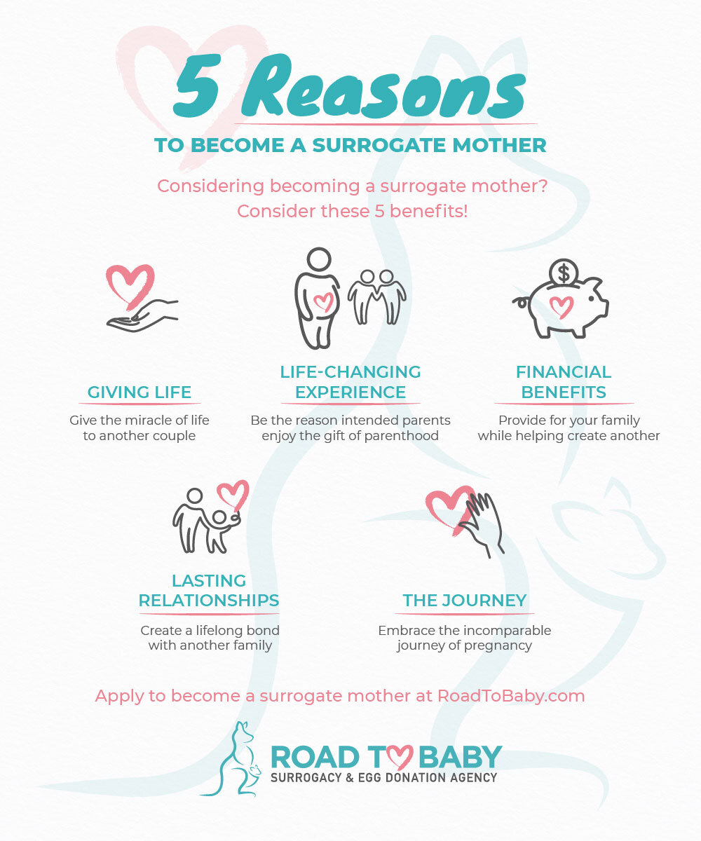 5+Reasons+to+Become+a+Surrogate+Mother+Infographic 01