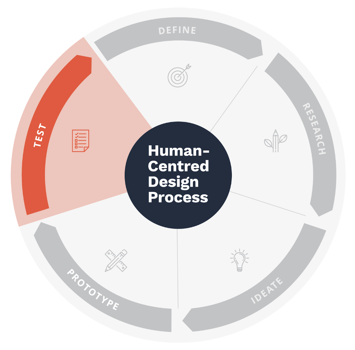 Feedback Grid Co Creating Well Being