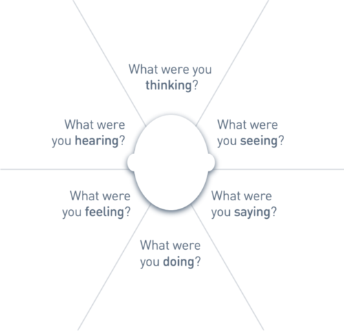 Empathy Map