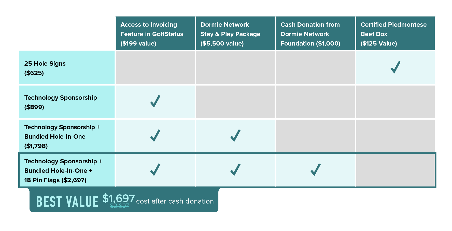 GolfStatus Rewards Table