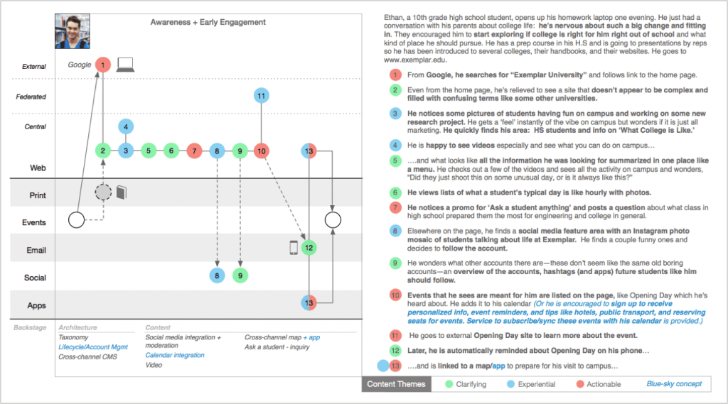 Exemplar-Experience-Map-1024x569.png