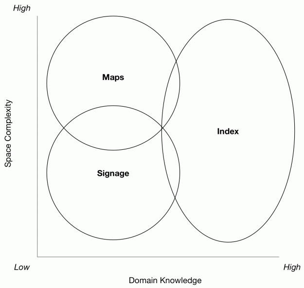 Guide Selection Strategies