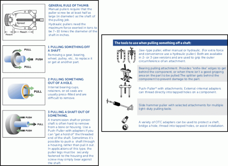 Solving the Three Basic Pulling Problems, from the OTC Specialty Tools Product Catalog