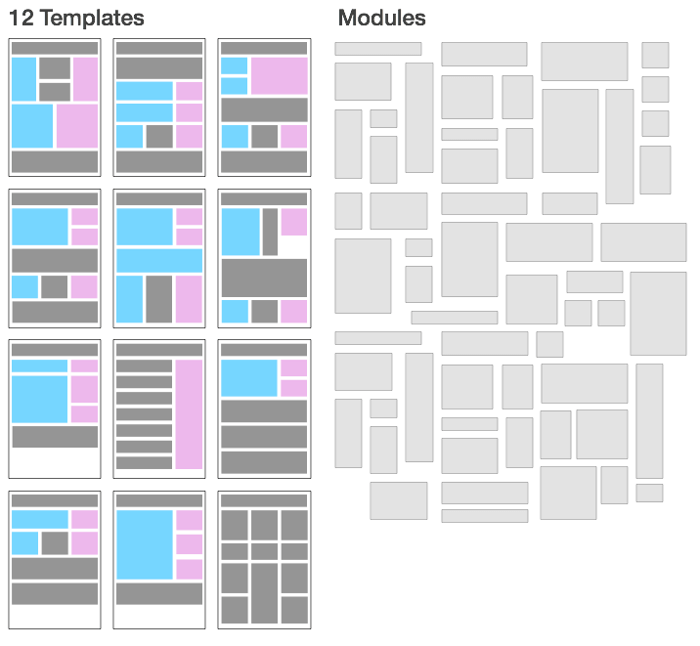 Content strategy planning tool