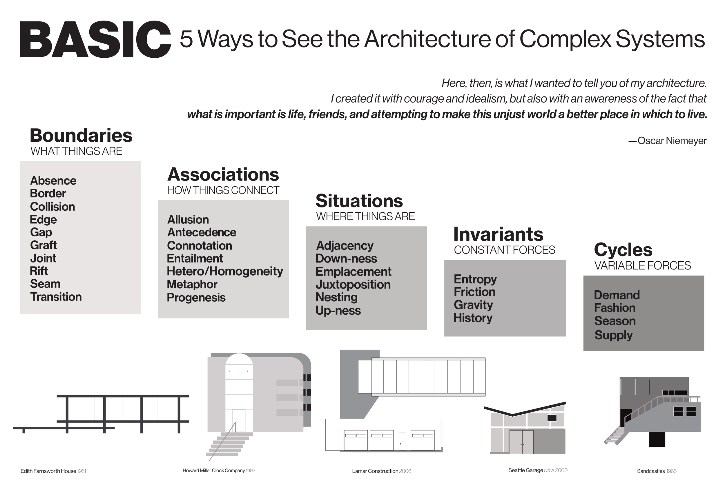 BASIC Poster from Dan Klyn at TUG