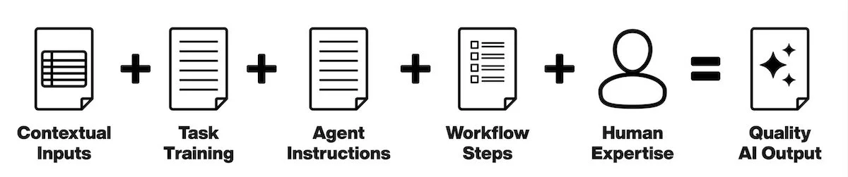 Empowering Grant Writers with Artificial Intelligence