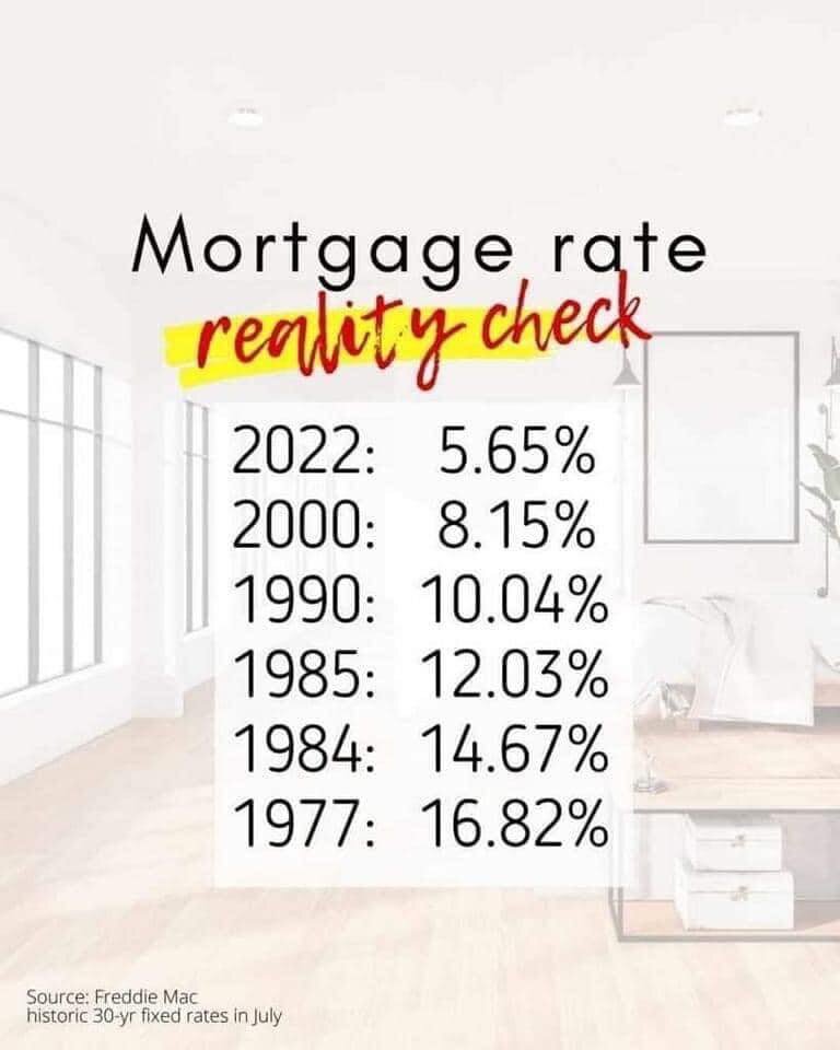 What is the interest rate if renting? 🧐