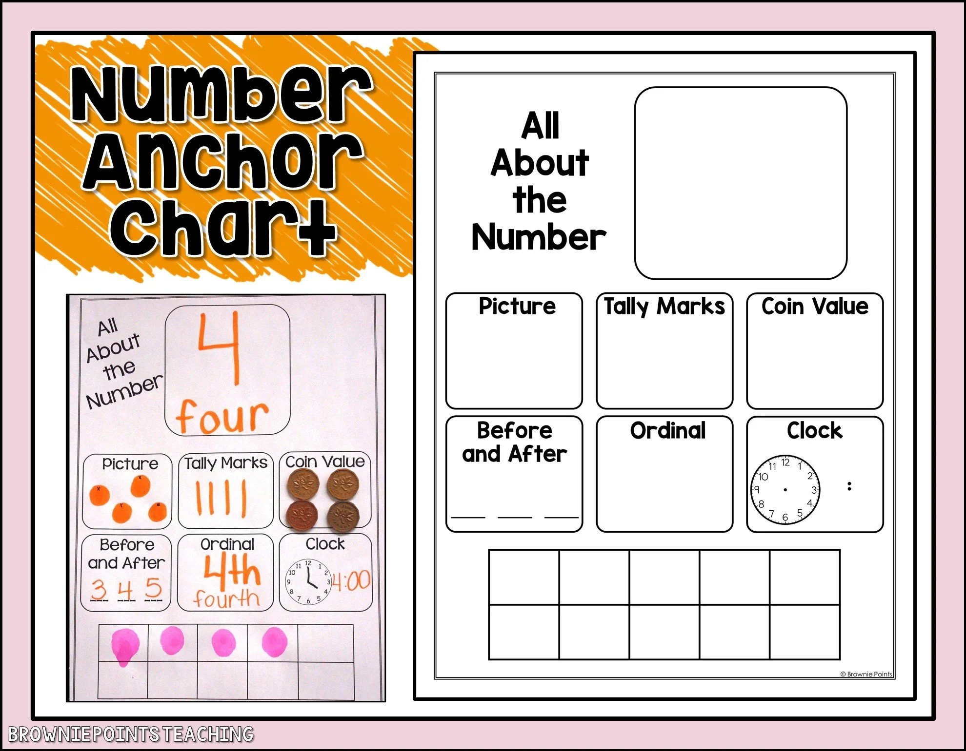 How to Represent Numbers in Different Ways (and a Free Anchor Chart)