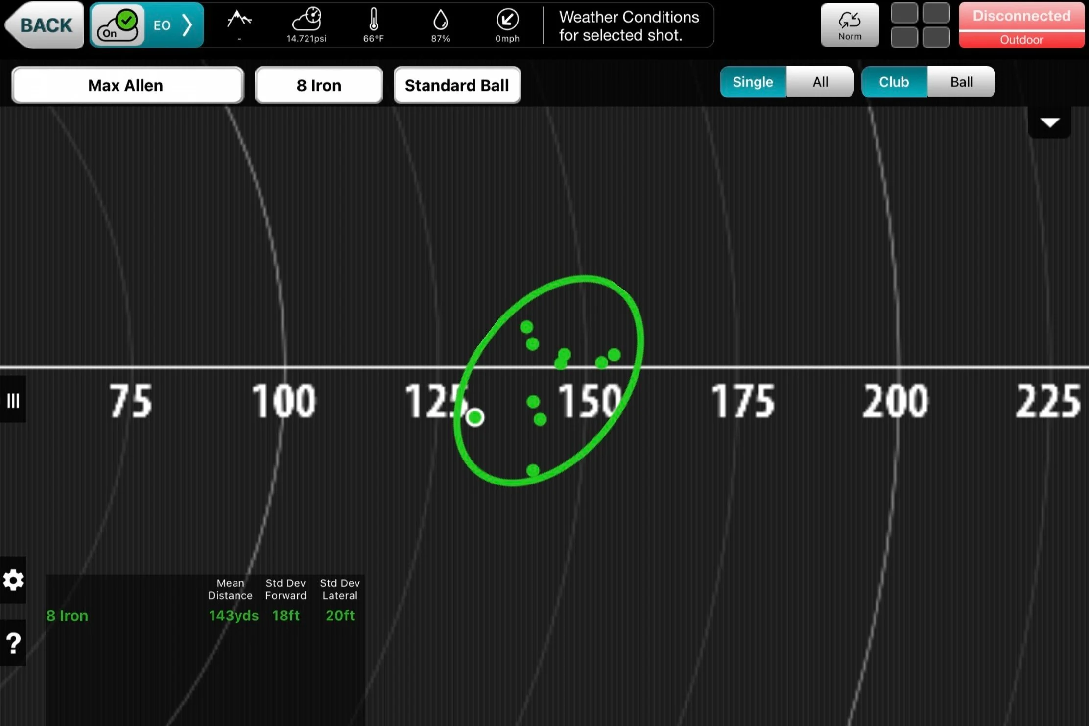 FlightScope fitting