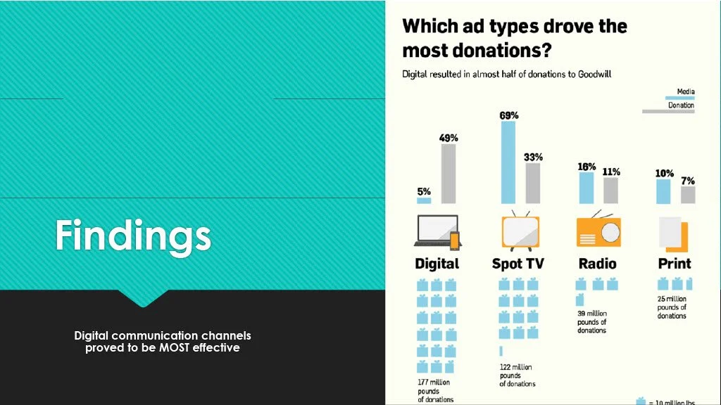 Goodwill Branding Camapign preso FINAL1024_6.jpg