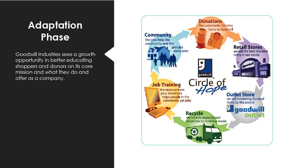 Goodwill Branding Camapign preso FINAL1024_11.jpg