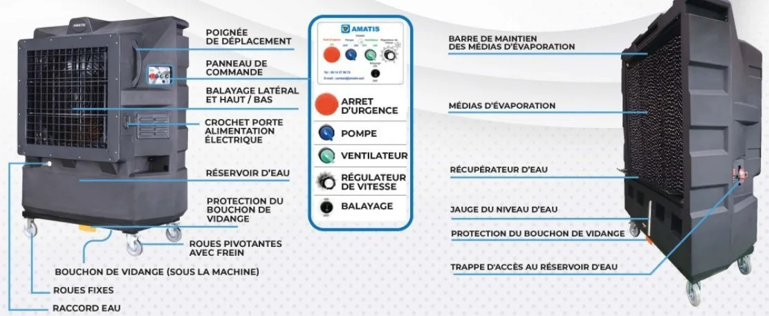 Descriptif technique, rafraîchisseur d'air AM250