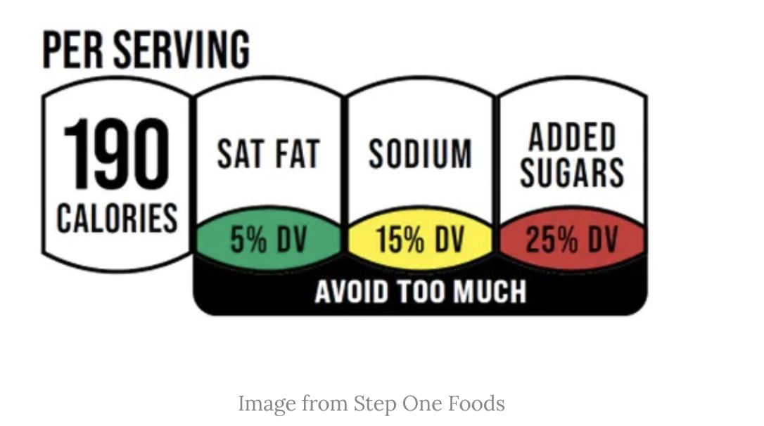 “New” Food Labels