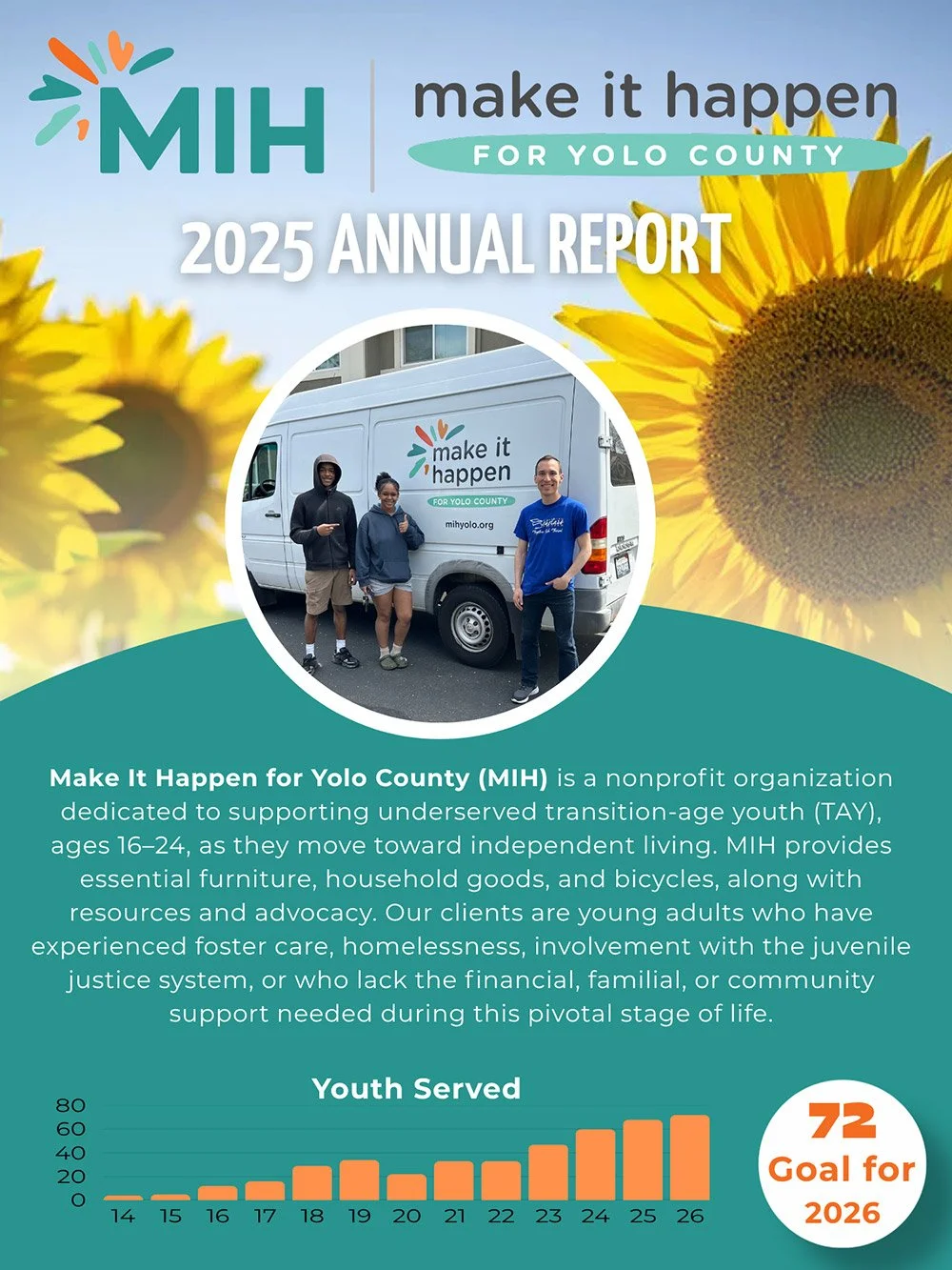 2025 annual report