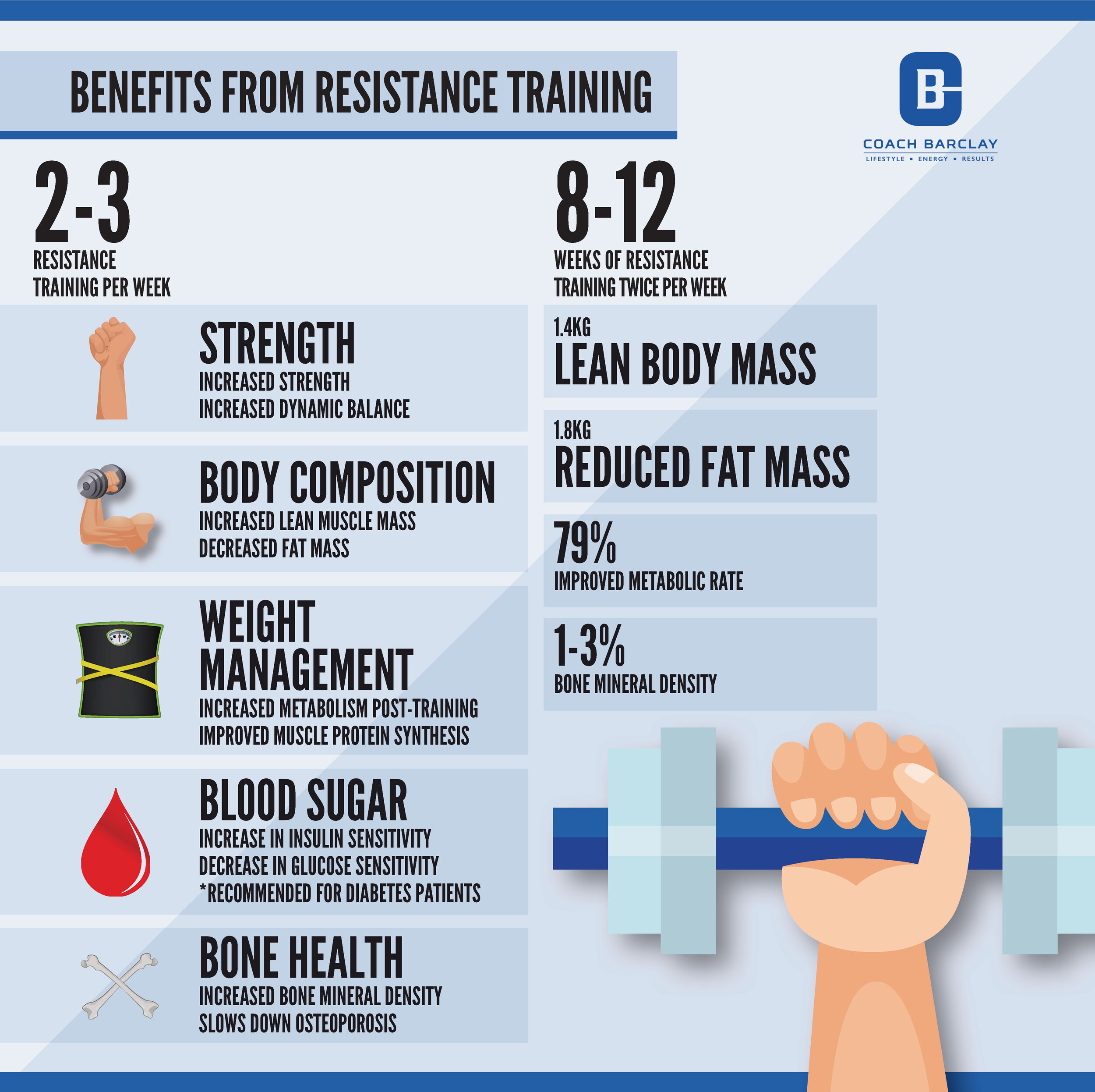 BENEFITS FROM RESISTANCE TRAINING — Coach Barclay