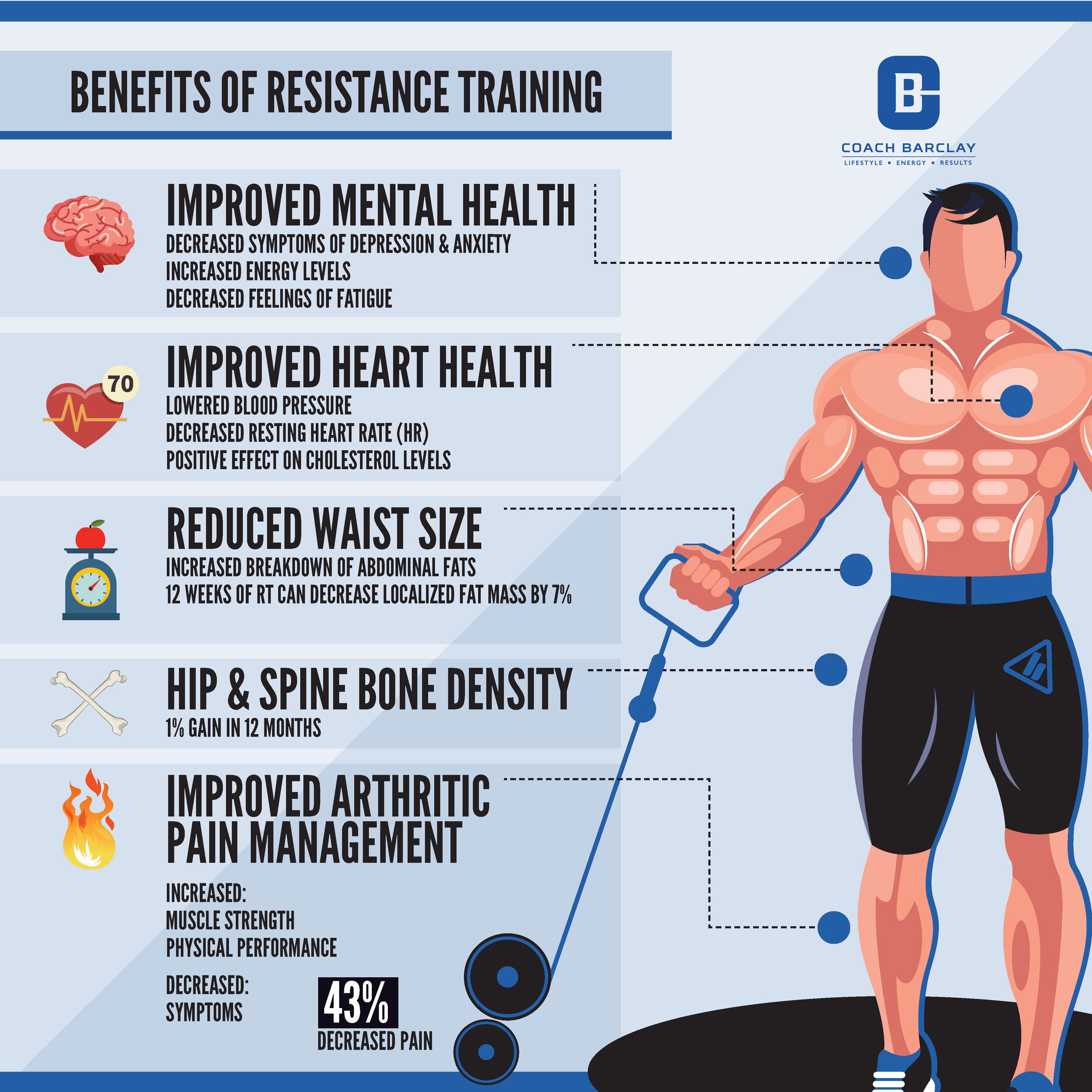 BENEFITS OF RESISTANCE TRAINING — Coach Barclay