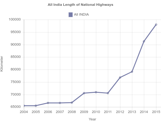 Source: https://data.gov.in/
