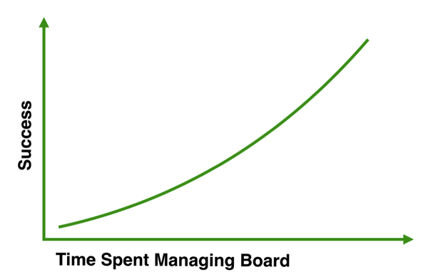 board-graph.png