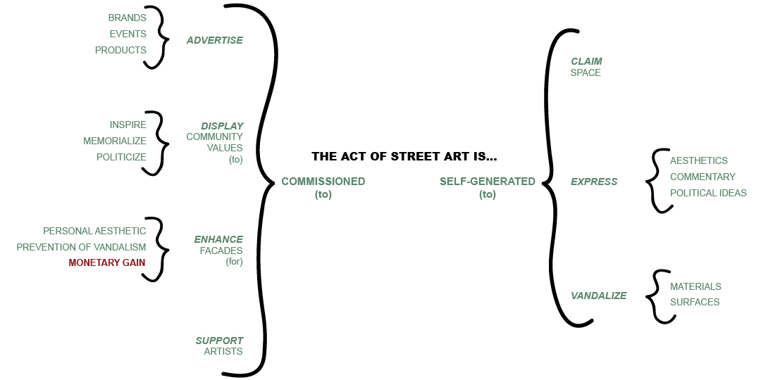 street-art-diagrams_FINAL2-01.jpg