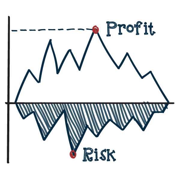 minimize risk