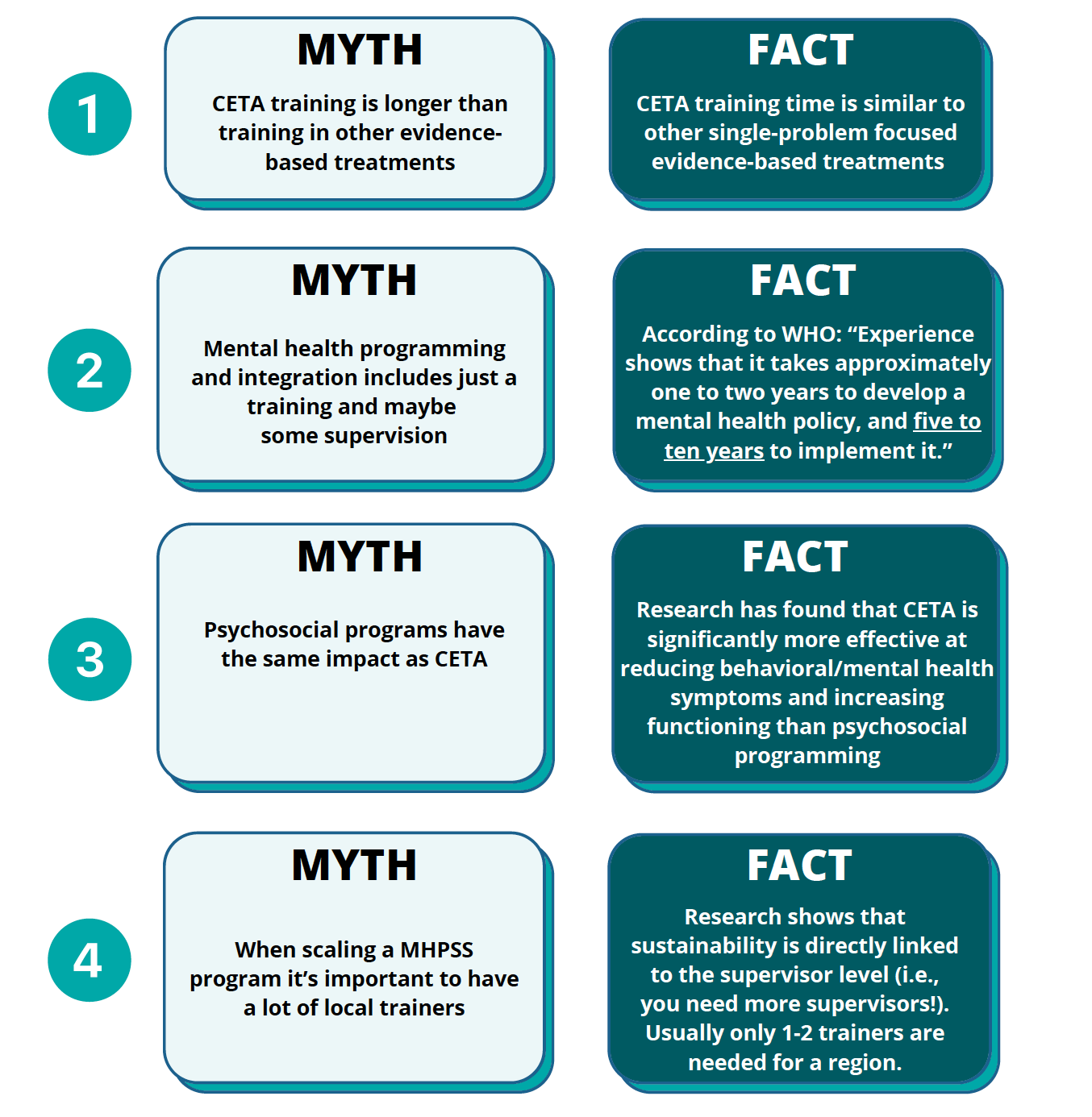 Global mental health & safety resources — CETA