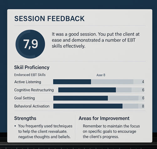 Session feedback report showing a score of 7.9, praising effective client engagement and EBT skill demonstration. Skill proficiency includes endorsed EBT skills, active listening, cognitive restructuring, goal setting, and behavioral activation. Strengths mention techniques for client reevaluation. Areas for improvement highlight maintaining focus on specific client goals.
