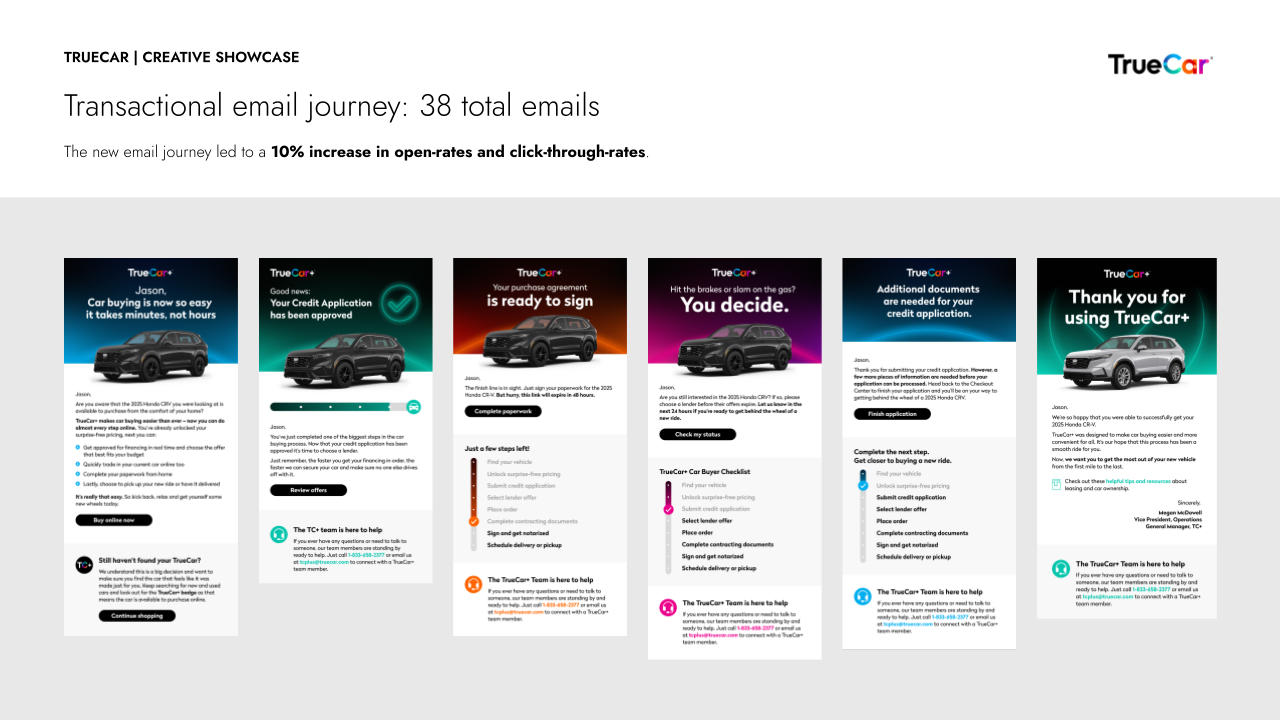 Taylor Watson – TrueCar Creative Growth Strategy Showcase-31.png