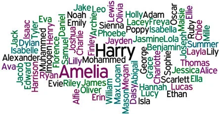 
I Love that He Knows My Name  