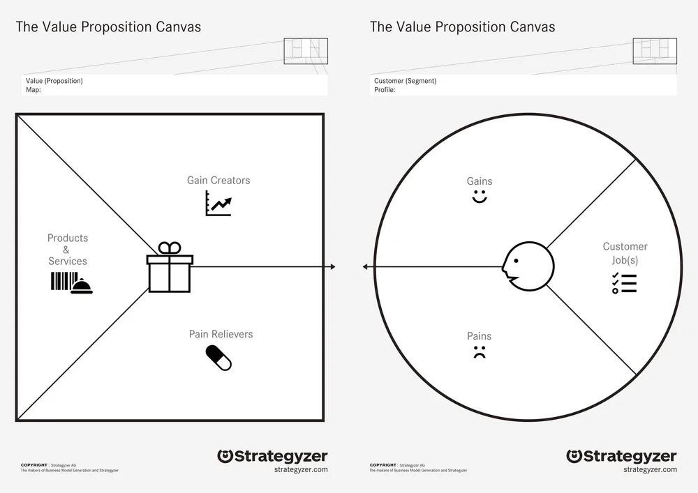 Value Proposition Design Nap Value Proposition Design Nap
